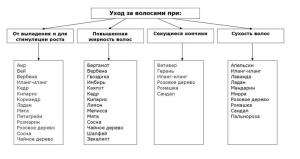 эфирные масла схема
